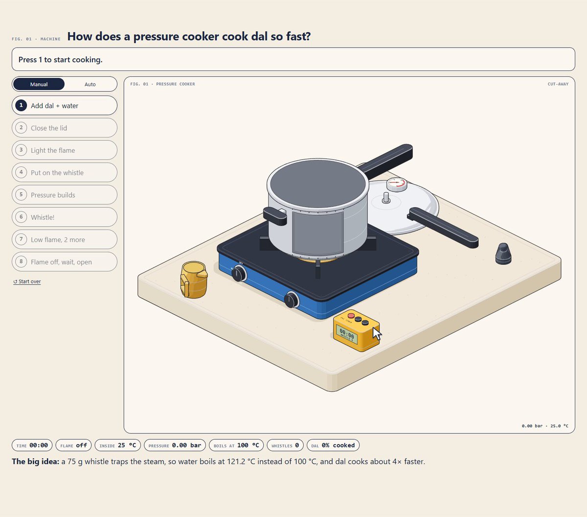 Interactive Pressure Cooker Animation