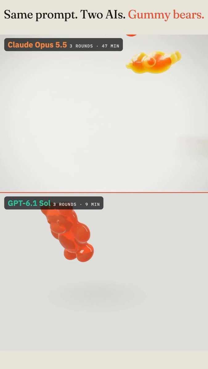 Gummy Bear Physics Simulation Comparison